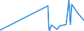 KN 28275100 /Exporte /Einheit = Preise (Euro/Tonne) /Partnerland: Ehem.jug.rep.mazed /Meldeland: Eur27_2020 /28275100:Natriumbromid Oder Kaliumbromid