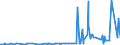 KN 28275100 /Exporte /Einheit = Preise (Euro/Tonne) /Partnerland: Tunesien /Meldeland: Eur27_2020 /28275100:Natriumbromid Oder Kaliumbromid