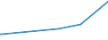 KN 28275100 /Exporte /Einheit = Preise (Euro/Tonne) /Partnerland: Uganda /Meldeland: Eur27_2020 /28275100:Natriumbromid Oder Kaliumbromid