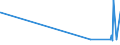 KN 28275100 /Exporte /Einheit = Preise (Euro/Tonne) /Partnerland: Tansania /Meldeland: Eur27_2020 /28275100:Natriumbromid Oder Kaliumbromid