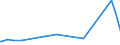 KN 28275100 /Exporte /Einheit = Preise (Euro/Tonne) /Partnerland: Dominikan.r. /Meldeland: Europäische Union /28275100:Natriumbromid Oder Kaliumbromid