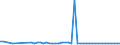 CN 28275900 /Exports /Unit = Prices (Euro/ton) /Partner: United Kingdom(Northern Ireland) /Reporter: Eur27_2020 /28275900:Bromides and Bromide Oxides (Excl. of Sodium and Potassium)