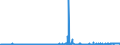 CN 28275900 /Exports /Unit = Prices (Euro/ton) /Partner: Belgium /Reporter: Eur27_2020 /28275900:Bromides and Bromide Oxides (Excl. of Sodium and Potassium)
