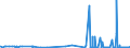 CN 28275900 /Exports /Unit = Prices (Euro/ton) /Partner: Luxembourg /Reporter: Eur27_2020 /28275900:Bromides and Bromide Oxides (Excl. of Sodium and Potassium)