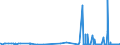 KN 28275900 /Exporte /Einheit = Preise (Euro/Tonne) /Partnerland: Luxemburg /Meldeland: Eur27_2020 /28275900:Bromide und Bromidoxide (Ausg. Bromide des Natriums, des Kaliums und des Quecksilbers)