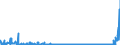 CN 28275900 /Exports /Unit = Prices (Euro/ton) /Partner: Switzerland /Reporter: Eur27_2020 /28275900:Bromides and Bromide Oxides (Excl. of Sodium and Potassium)