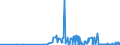 CN 28275900 /Exports /Unit = Prices (Euro/ton) /Partner: Estonia /Reporter: Eur27_2020 /28275900:Bromides and Bromide Oxides (Excl. of Sodium and Potassium)