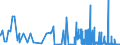 KN 28275900 /Exporte /Einheit = Preise (Euro/Tonne) /Partnerland: Litauen /Meldeland: Eur27_2020 /28275900:Bromide und Bromidoxide (Ausg. Bromide des Natriums, des Kaliums und des Quecksilbers)