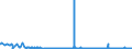 CN 28275900 /Exports /Unit = Prices (Euro/ton) /Partner: Poland /Reporter: Eur27_2020 /28275900:Bromides and Bromide Oxides (Excl. of Sodium and Potassium)