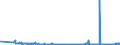 CN 28275900 /Exports /Unit = Prices (Euro/ton) /Partner: Slovakia /Reporter: Eur27_2020 /28275900:Bromides and Bromide Oxides (Excl. of Sodium and Potassium)