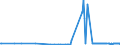 CN 28275900 /Exports /Unit = Prices (Euro/ton) /Partner: Belarus /Reporter: Eur27_2020 /28275900:Bromides and Bromide Oxides (Excl. of Sodium and Potassium)