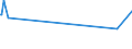 KN 28275900 /Exporte /Einheit = Preise (Euro/Tonne) /Partnerland: Georgien /Meldeland: Europäische Union /28275900:Bromide und Bromidoxide (Ausg. Bromide des Natriums, des Kaliums und des Quecksilbers)