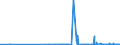 CN 28275900 /Exports /Unit = Prices (Euro/ton) /Partner: Croatia /Reporter: Eur27_2020 /28275900:Bromides and Bromide Oxides (Excl. of Sodium and Potassium)