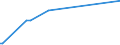 KN 28275900 /Exporte /Einheit = Preise (Euro/Tonne) /Partnerland: Ehem.jug.rep.mazed /Meldeland: Europäische Union /28275900:Bromide und Bromidoxide (Ausg. Bromide des Natriums, des Kaliums und des Quecksilbers)