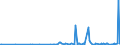 CN 28275900 /Exports /Unit = Prices (Euro/ton) /Partner: Serbia /Reporter: Eur27_2020 /28275900:Bromides and Bromide Oxides (Excl. of Sodium and Potassium)