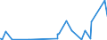 CN 28275900 /Exports /Unit = Prices (Euro/ton) /Partner: Morocco /Reporter: Eur27_2020 /28275900:Bromides and Bromide Oxides (Excl. of Sodium and Potassium)