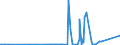 CN 28275900 /Exports /Unit = Prices (Euro/ton) /Partner: Egypt /Reporter: Eur27_2020 /28275900:Bromides and Bromide Oxides (Excl. of Sodium and Potassium)