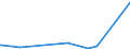 CN 28275900 /Exports /Unit = Prices (Euro/ton) /Partner: Benin /Reporter: Eur27_2020 /28275900:Bromides and Bromide Oxides (Excl. of Sodium and Potassium)