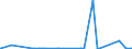 KN 28275900 /Exporte /Einheit = Preise (Euro/Tonne) /Partnerland: Angola /Meldeland: Eur27_2020 /28275900:Bromide und Bromidoxide (Ausg. Bromide des Natriums, des Kaliums und des Quecksilbers)