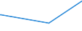 KN 28275900 /Exporte /Einheit = Preise (Euro/Tonne) /Partnerland: Kenia /Meldeland: Eur28 /28275900:Bromide und Bromidoxide (Ausg. Bromide des Natriums, des Kaliums und des Quecksilbers)