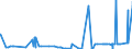 CN 28275900 /Exports /Unit = Prices (Euro/ton) /Partner: Mexico /Reporter: Eur27_2020 /28275900:Bromides and Bromide Oxides (Excl. of Sodium and Potassium)