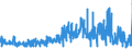 KN 28276000 /Exporte /Einheit = Preise (Euro/Tonne) /Partnerland: Frankreich /Meldeland: Eur27_2020 /28276000:Iodide und Iodidoxide (Ausg. Anorganische Oder Organische Verbindungen von Quecksilber)