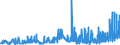 KN 28276000 /Exporte /Einheit = Preise (Euro/Tonne) /Partnerland: Daenemark /Meldeland: Eur27_2020 /28276000:Iodide und Iodidoxide (Ausg. Anorganische Oder Organische Verbindungen von Quecksilber)