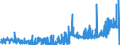 KN 28276000 /Exporte /Einheit = Preise (Euro/Tonne) /Partnerland: Portugal /Meldeland: Eur27_2020 /28276000:Iodide und Iodidoxide (Ausg. Anorganische Oder Organische Verbindungen von Quecksilber)