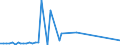 CN 28276000 /Exports /Unit = Prices (Euro/ton) /Partner: United Kingdom(Northern Ireland) /Reporter: Eur27_2020 /28276000:Iodides and Iodide Oxides