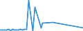 KN 28276000 /Exporte /Einheit = Preise (Euro/Tonne) /Partnerland: Ver.koenigreich(Nordirland) /Meldeland: Eur27_2020 /28276000:Iodide und Iodidoxide (Ausg. Anorganische Oder Organische Verbindungen von Quecksilber)