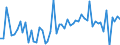 KN 28276000 /Exporte /Einheit = Preise (Euro/Tonne) /Partnerland: Ver.koenigreich(Ohne Nordirland) /Meldeland: Eur27_2020 /28276000:Iodide und Iodidoxide (Ausg. Anorganische Oder Organische Verbindungen von Quecksilber)