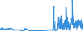 KN 28276000 /Exporte /Einheit = Preise (Euro/Tonne) /Partnerland: Luxemburg /Meldeland: Eur27_2020 /28276000:Iodide und Iodidoxide (Ausg. Anorganische Oder Organische Verbindungen von Quecksilber)