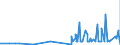 KN 28276000 /Exporte /Einheit = Preise (Euro/Tonne) /Partnerland: Island /Meldeland: Eur27_2020 /28276000:Iodide und Iodidoxide (Ausg. Anorganische Oder Organische Verbindungen von Quecksilber)