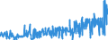 KN 28276000 /Exporte /Einheit = Preise (Euro/Tonne) /Partnerland: Norwegen /Meldeland: Eur27_2020 /28276000:Iodide und Iodidoxide (Ausg. Anorganische Oder Organische Verbindungen von Quecksilber)