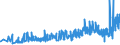 KN 28276000 /Exporte /Einheit = Preise (Euro/Tonne) /Partnerland: Finnland /Meldeland: Eur27_2020 /28276000:Iodide und Iodidoxide (Ausg. Anorganische Oder Organische Verbindungen von Quecksilber)