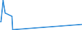 KN 28276000 /Exporte /Einheit = Preise (Euro/Tonne) /Partnerland: Liechtenstein /Meldeland: Eur27_2020 /28276000:Iodide und Iodidoxide (Ausg. Anorganische Oder Organische Verbindungen von Quecksilber)