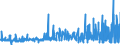 KN 28276000 /Exporte /Einheit = Preise (Euro/Tonne) /Partnerland: Oesterreich /Meldeland: Eur27_2020 /28276000:Iodide und Iodidoxide (Ausg. Anorganische Oder Organische Verbindungen von Quecksilber)