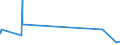 KN 28276000 /Exporte /Einheit = Preise (Euro/Tonne) /Partnerland: Gibraltar /Meldeland: Eur27_2020 /28276000:Iodide und Iodidoxide (Ausg. Anorganische Oder Organische Verbindungen von Quecksilber)