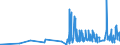 KN 28276000 /Exporte /Einheit = Preise (Euro/Tonne) /Partnerland: Malta /Meldeland: Eur27_2020 /28276000:Iodide und Iodidoxide (Ausg. Anorganische Oder Organische Verbindungen von Quecksilber)