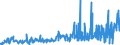 CN 28276000 /Exports /Unit = Prices (Euro/ton) /Partner: Lithuania /Reporter: Eur27_2020 /28276000:Iodides and Iodide Oxides