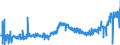 CN 28276000 /Exports /Unit = Prices (Euro/ton) /Partner: Poland /Reporter: Eur27_2020 /28276000:Iodides and Iodide Oxides