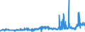 KN 28276000 /Exporte /Einheit = Preise (Euro/Tonne) /Partnerland: Tschechien /Meldeland: Eur27_2020 /28276000:Iodide und Iodidoxide (Ausg. Anorganische Oder Organische Verbindungen von Quecksilber)