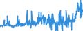 KN 28276000 /Exporte /Einheit = Preise (Euro/Tonne) /Partnerland: Ungarn /Meldeland: Eur27_2020 /28276000:Iodide und Iodidoxide (Ausg. Anorganische Oder Organische Verbindungen von Quecksilber)