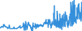 KN 28276000 /Exporte /Einheit = Preise (Euro/Tonne) /Partnerland: Rumaenien /Meldeland: Eur27_2020 /28276000:Iodide und Iodidoxide (Ausg. Anorganische Oder Organische Verbindungen von Quecksilber)