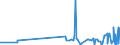 CN 28276000 /Exports /Unit = Prices (Euro/ton) /Partner: Albania /Reporter: Eur27_2020 /28276000:Iodides and Iodide Oxides