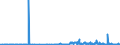 KN 28276000 /Exporte /Einheit = Preise (Euro/Tonne) /Partnerland: Ukraine /Meldeland: Eur27_2020 /28276000:Iodide und Iodidoxide (Ausg. Anorganische Oder Organische Verbindungen von Quecksilber)