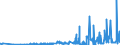 KN 28276000 /Exporte /Einheit = Preise (Euro/Tonne) /Partnerland: Weissrussland /Meldeland: Eur27_2020 /28276000:Iodide und Iodidoxide (Ausg. Anorganische Oder Organische Verbindungen von Quecksilber)