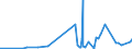 KN 28276000 /Exporte /Einheit = Preise (Euro/Tonne) /Partnerland: Georgien /Meldeland: Eur27_2020 /28276000:Iodide und Iodidoxide (Ausg. Anorganische Oder Organische Verbindungen von Quecksilber)