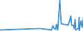 KN 28276000 /Exporte /Einheit = Preise (Euro/Tonne) /Partnerland: Aserbaidschan /Meldeland: Eur27_2020 /28276000:Iodide und Iodidoxide (Ausg. Anorganische Oder Organische Verbindungen von Quecksilber)