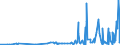 CN 28276000 /Exports /Unit = Prices (Euro/ton) /Partner: Kasakhstan /Reporter: Eur27_2020 /28276000:Iodides and Iodide Oxides (Excl. Inorganic or Organic Compounds of Mercury)